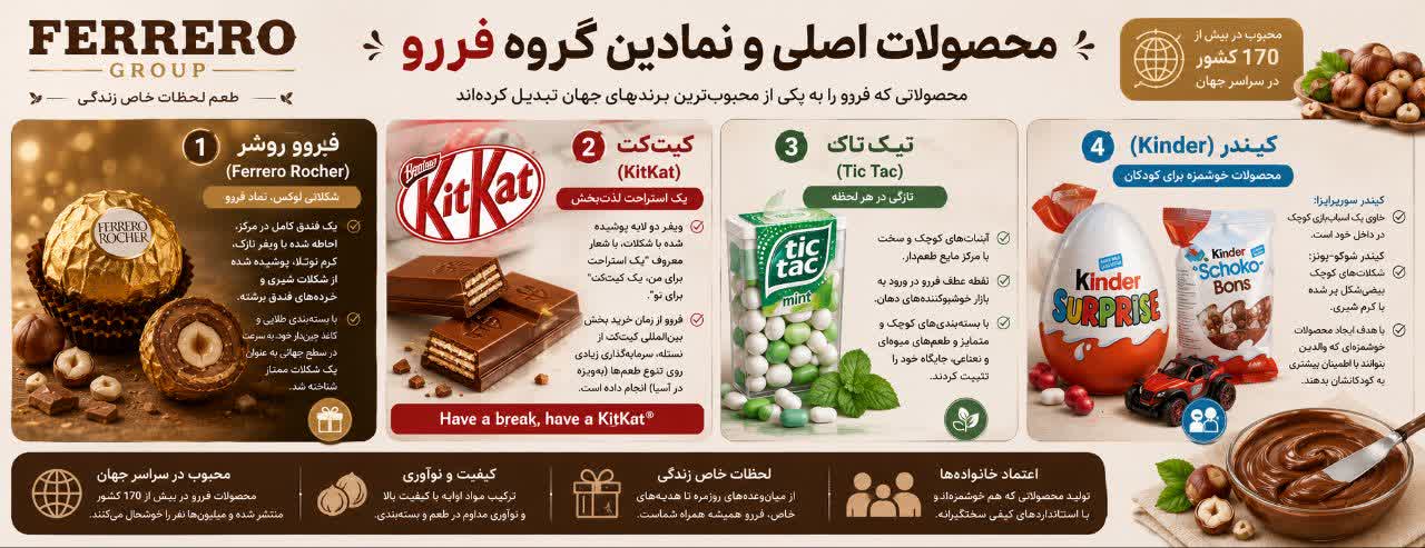 🍫 محصولات اصلی و نمادین گروه فررو 🍫 محصولات اصلی و نمادین گروه فررو